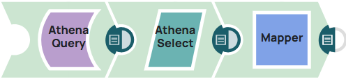 Athena Example Pipeline