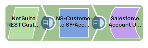 NetSuite REST Use Case Pipeline