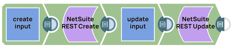 NetSuite REST Create and Update Example Pipeline