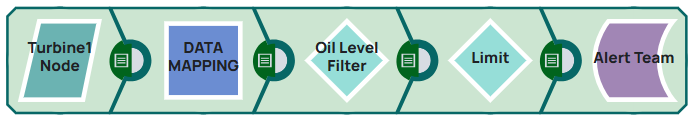 OPC UA Use Case Turbine oil monitoring Pipeline