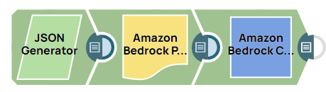 Amazon Bedrock Converse API Example Pipeline