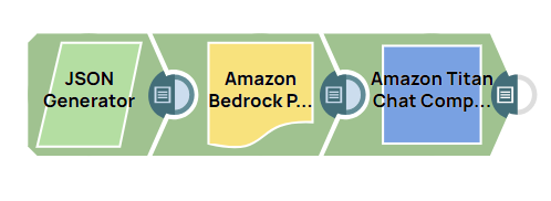 Amazon Bedrock Titan Chat Completions and Prompt Generator Example Pipeline