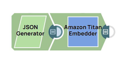Amazon Titan Embedder Example Pipeline