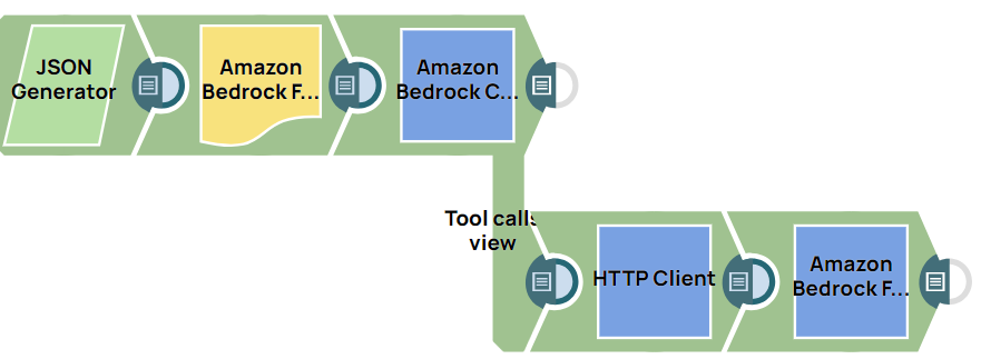 Amazon Bedrock Converse API Tool Callig Snaps Example Pipeline