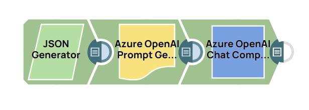 Azure OpenAI Chat Completions and Prompt Generator Example Pipeline