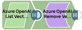 Azure OpenAI List Vector Store Files & Azure OpenAI Remove Vector Store File Snaps Example Pipeline