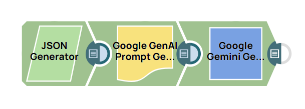 Google Gemini Generate and Google GenAI Prompt Generator Example Pipeline