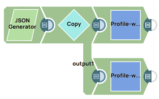 ML Analytics Profile Example Pipeline