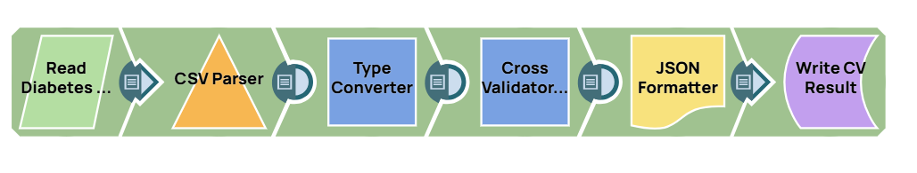 Prediction pipeline