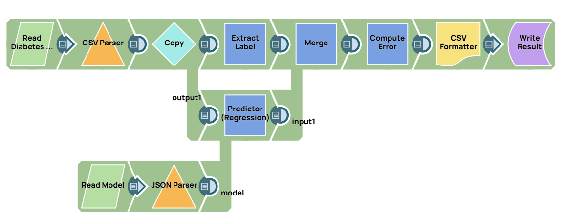 Diabetes evaluation_prediction (Regression) pipeline