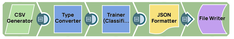 Weight Balance Classification – Model Training Example pipeline