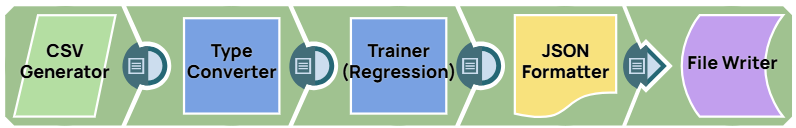 Heating Load Prediction – Model Training Example pipeline