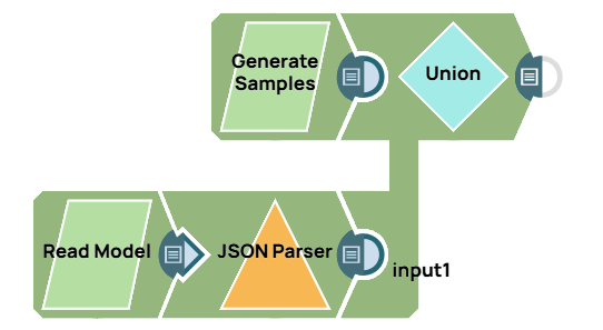 Model Testing pipeline