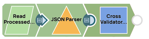 Cross Validation pipeline