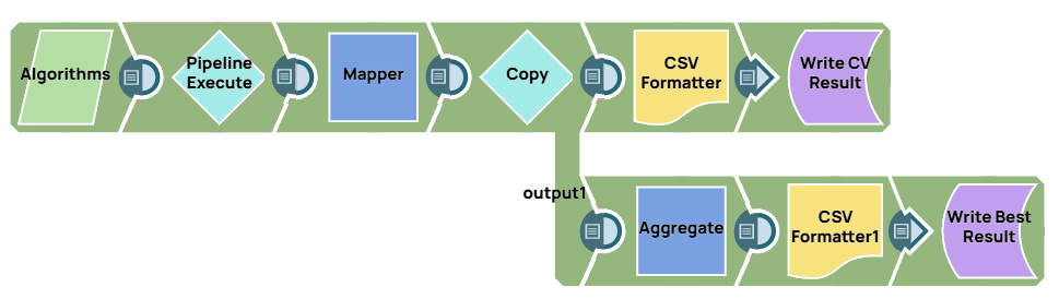 API Testing pipeline