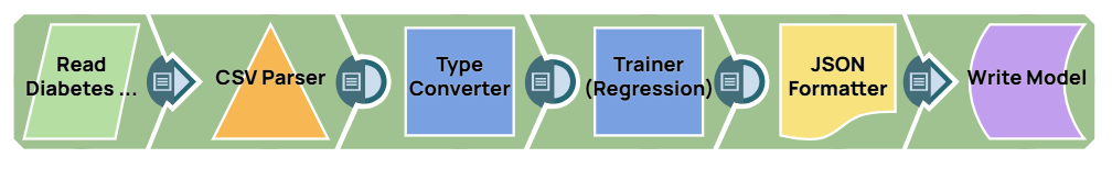 Diabetes Train pipeline