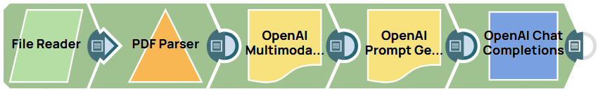 OpenAI Multimodal Content Generator Example Pipeline