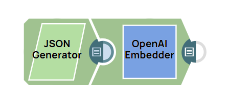 OpenAI Embedder Example Pipeline