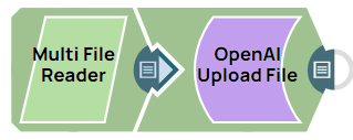 OpenAI Upload File Snap Example Pipeline