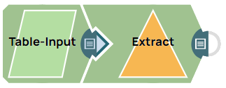 Extract Example Pipeline