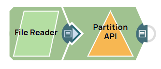 Partition API Example Pipeline