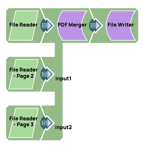 PDF Merger Example pipeline
