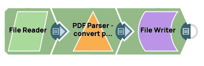PDF Parser Example pipeline