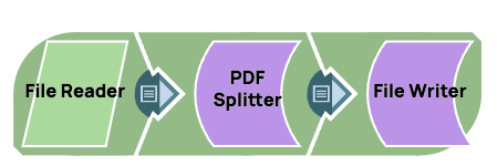 PDF Splitter Example pipeline