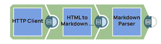 HTML to Markdown and Text Example Pipeline