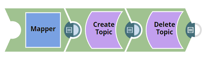 Delete Topic example Pipeline