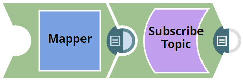 Manage Topic example Pipeline