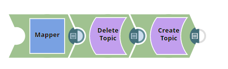 Create Topic example Pipeline