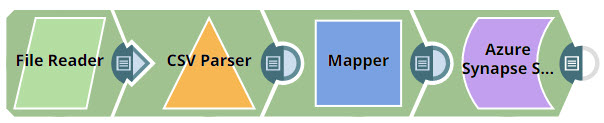 Delete Snap Example Pipeline