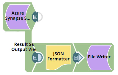 Stored Procedure Example Pipeline