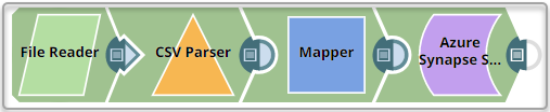Update Snap Example Pipeline
