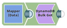 DynamoDB Bulk Get student records pipeline