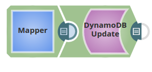 Pipeline using Set types