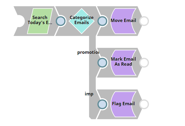 Key Steps