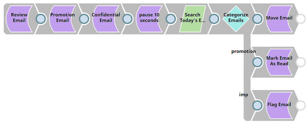 Use Case: Email Management Pipeline