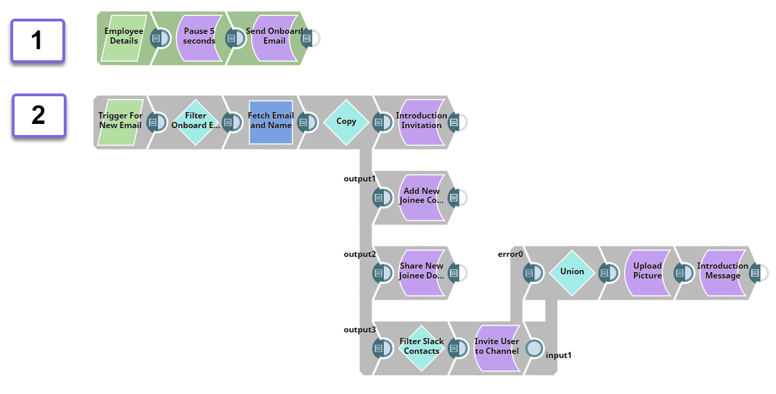 Use Case: Employee Onboarding Pipeline