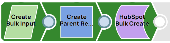 HubSpot Bulk Create pipeline overview
