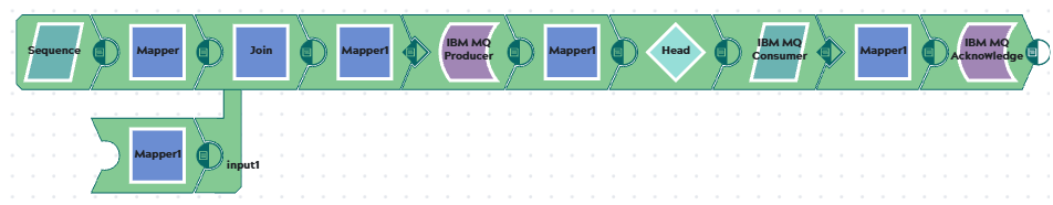 Pipeline that publishes, consumes, and acknowledges an IBM MQ message in client acknowledgment mode