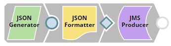 JMS Producer Pipeline