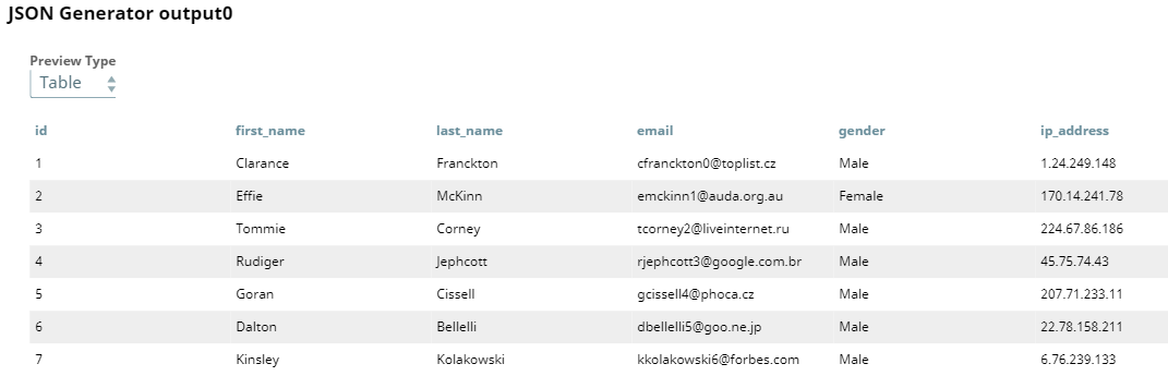 JSON Generator Input Data