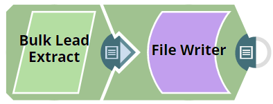 Bulk Lead Extract Pipeline