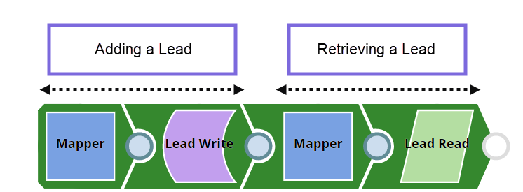 Lead Read example pipeline