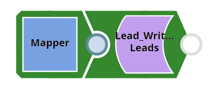 Lead Write Sync Leads Pipeline