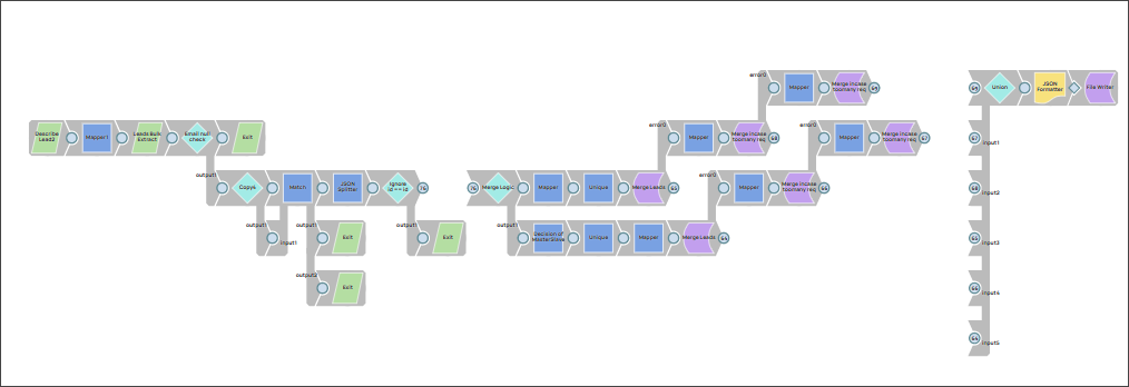 Smart List Deduplication Pipeline