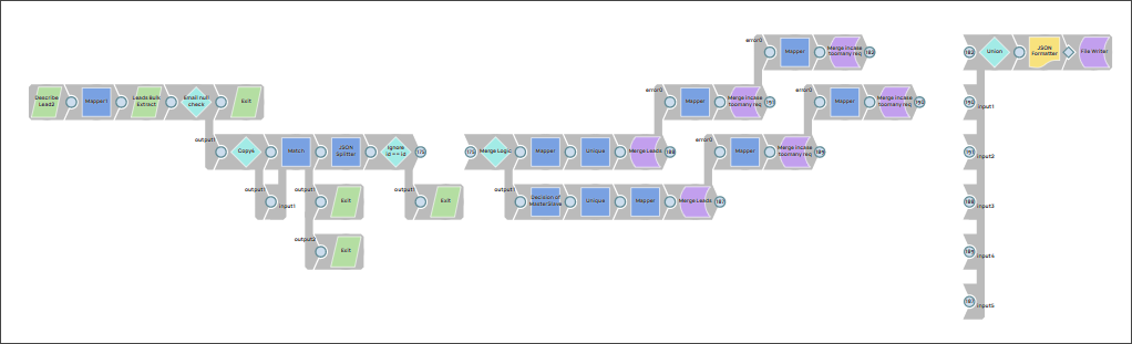 Static List Deduplication Pipeline
