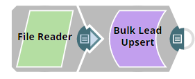 Bulk Lead Upsert Pipeline